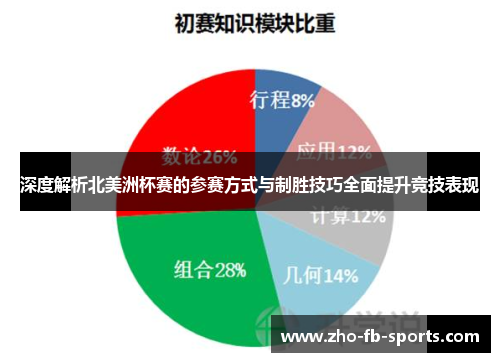 深度解析北美洲杯赛的参赛方式与制胜技巧全面提升竞技表现