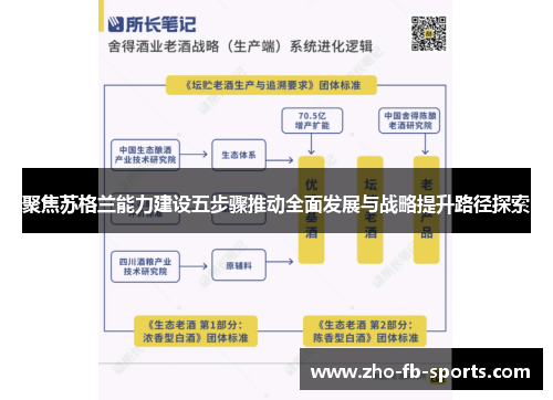 聚焦苏格兰能力建设五步骤推动全面发展与战略提升路径探索 聚焦苏格兰能力建设五步骤推动全面发展与战略提升路径探索