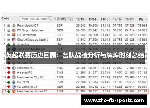 英超联赛历史回顾:各队战绩分析与辉煌时刻总结 英超联赛历史回顾:各队战绩分析与辉煌时刻总结