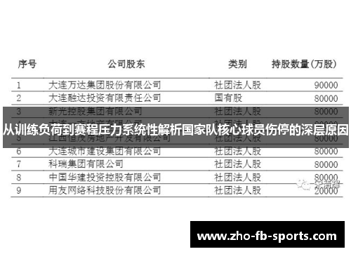 从训练负荷到赛程压力系统性解析国家队核心球员伤停的深层原因 从训练负荷到赛程压力系统性解析国家队核心球员伤停的深层原因