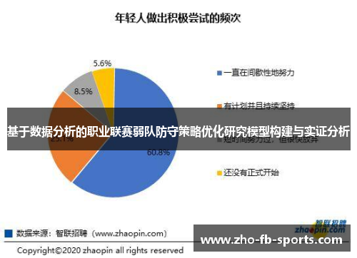 基于数据分析的职业联赛弱队防守策略优化研究模型构建与实证分析