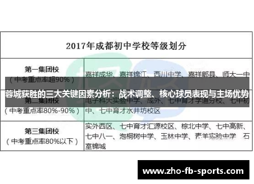 蓉城获胜的三大关键因素分析:战术调整、核心球员表现与主场优势 蓉城获胜的三大关键因素分析:战术调整、核心球员表现与主场优势