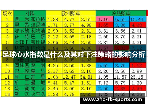 足球心水指数是什么及其对下注策略的影响分析